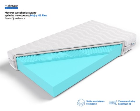 Frankhauer Materac wysokoelastyczny Mojry H1 Plus - 120 x 200 - Margrita