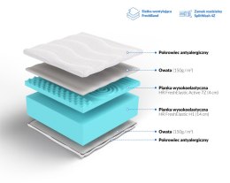 Frankhauer Materac wysokoelastyczny Mojry H1 Plus - 80 x 190 - Aloe Vera