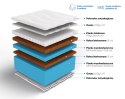 Frankhauer Materac wysokoelastyczny Dedal Plus - 150 x 200 - Dormia