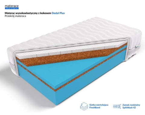 Frankhauer Materac wysokoelastyczny Dedal Plus - 160 x 190 - Medicott