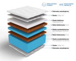 Frankhauer Materac wysokoelastyczny Dedal Plus - 160 x 190 - SilverActive