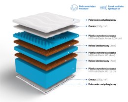 Frankhauer Materac wysokoelastyczny Ikar Plus - 140 x 200 - Aloe Vera