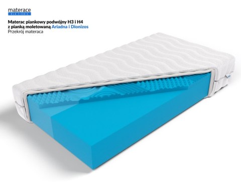 Frankhauer Materac wysokoelastyczny Ariadna i Dionizos - 160 x 200 - Medicott