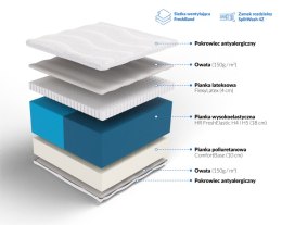 Frankhauer Materac wysokoelastyczny Echo i Narcyz Plus - 200 x 200 - Aloe Vera