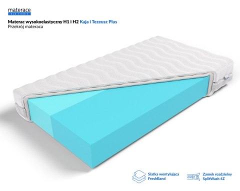 Frankhauer Materac wysokoelastyczny Kaja i Tezeusz Plus - 200 x 200 - Medicott