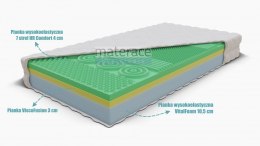 Frankhauer Materac wysokoelastyczny HR z memory Asklepios - 140 x 200 - Dormia
