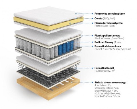 Materac kontynentalny z pianką memory Altea Materac kontynentalny z pianką memory Altea