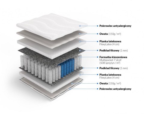 Materac multipocket z lateksem Herakles Materac multipocket z lateksem Herakles