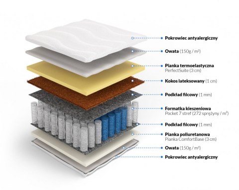 Materac pocket memory z kokosem Hynos Plus Materac pocket memory z kokosem Hynos Plus