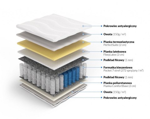 Materac pocket memory z lateksem Hades Materac pocket memory z lateksem Hades