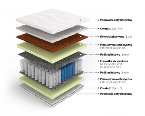 Multipocket z kokosem Lalita Multipocket z kokosem Lalita